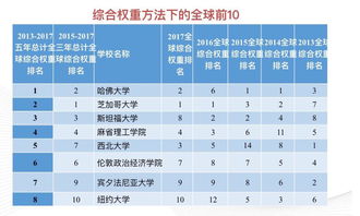 世界中国研究专业排名-2020QS世界大学专业排名