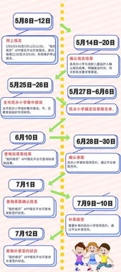 mit招生流程-麻省理工大学申请录取入学条件要求