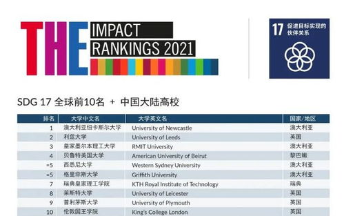 2021times亚洲大学排名-2021亚洲大学排名指南