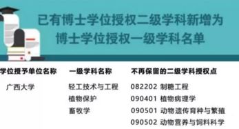 经济学和商学院的区别-经济学与商学院专业的区别