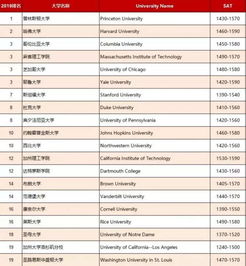 山西大学usnews排名-2019USNEWS世界大学排名