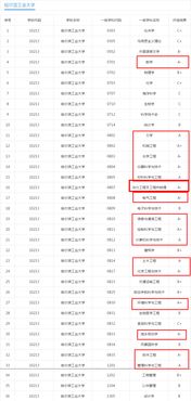 世界大学工程学排名2021-2021年USNEWS工程学专业世界大学排名