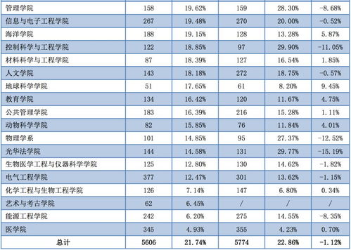 浙江大学usnews排名2019-2019USNEWS中国大学排名