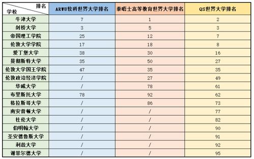 世界大学前100排名ARWU-ARWU世界大学排名及专业排名汇总