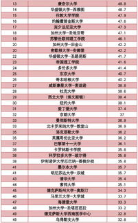 上海世界大学学术排名2019-2019软科世界大学学术排名发布