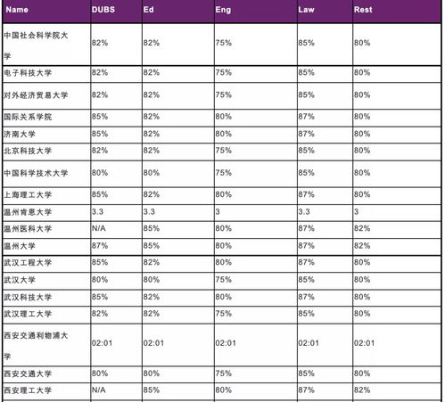 arwu排名2020-2020年ARWU世界大学综合排名