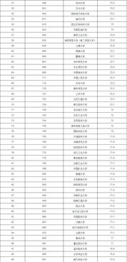 中原大学cwur排名-2020年CWUR世界大学排名发布