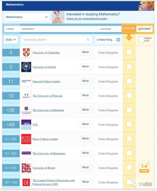 qs数学专业排名-数学专业世界排名