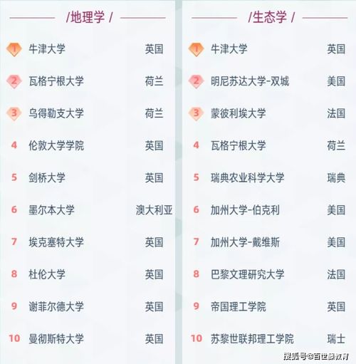 物理学科软科2021-2021软科世界一流学科排名数学&物理学全球TOP10院校