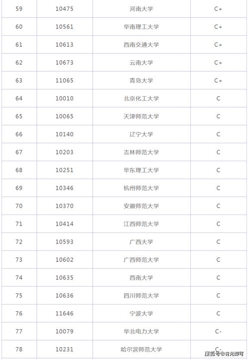 QS世界大学物理专业排名2020-2020年QS世界大学排名