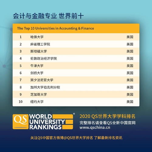 2020年全球机械专业大学排名-2020QS世界大学专业排名