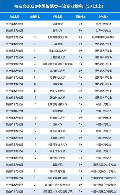 2020年全球机械专业大学排名-2020QS世界大学专业排名