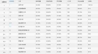 机械工程专业全球大学排名-2019QS世界大学排名机械工程专业排名世界50强大学世界前