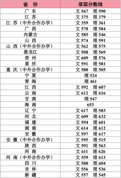 中佛罗里达大学录取分数线-中佛罗里达大学