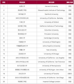 最新news世界大学排名-usnews世界大学排名