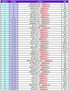 qs计算机专业排名2019中国-2019QS计算机专业排名
