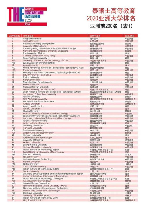 泰晤士排名啥意思-USNews、QS、ARWU、泰晤士排名究竟有啥不同