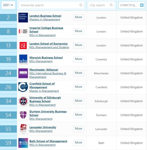 qs经济学专业排名2021-经济学和计量经济学专业世界排名(2021年QS经济学和计