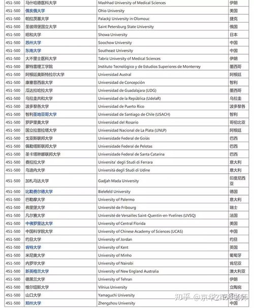 医学排名全球-医学专业世界排名