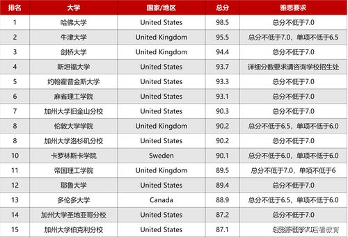 医学院全球排名-2018世界大学医学院排名TOP100详情一览顶尖医学院不容错