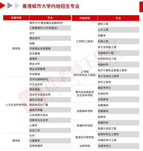 物理治疗世界大学排名-2020年物理治疗专业大学排名