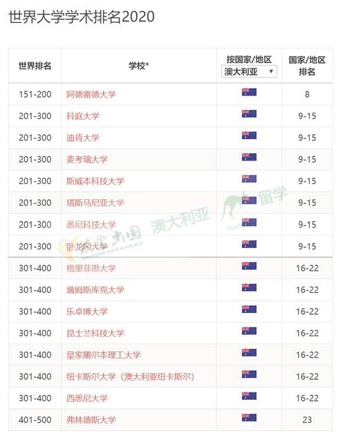 arwu是什么排名-ARWU世界大学排名及专业排名汇总