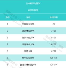 qs世界大学生物科学排名-2019QS世界大学生物科学专业排名TOP10