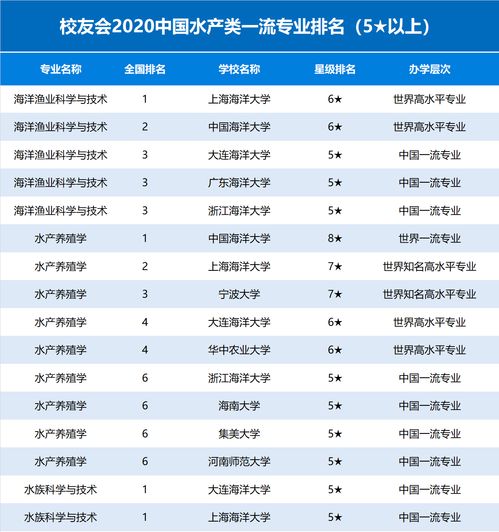 海洋专业大学排名全球-地球与海洋科学专业排名