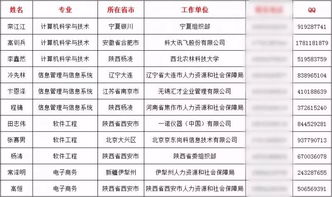 食品科学与工程国外大学排名-2019软科世界大学一流学科排名