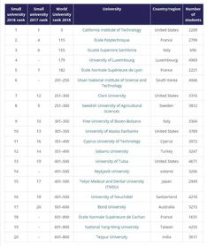 理论物理大学排名全球-2019USNEWS世界大学排名