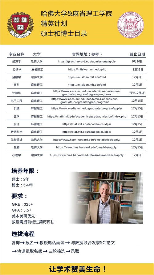 哈佛大学奖学金多少-哈佛大学全额奖学金及奖学金是多少