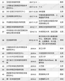 mit学费缴纳攻略-麻省理工学院学费及生活费一览(附美国学费最贵大学TOP20榜