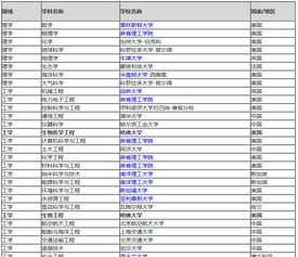 哈佛大学专业排名一览表-2017QS世界大学专业排名发布.