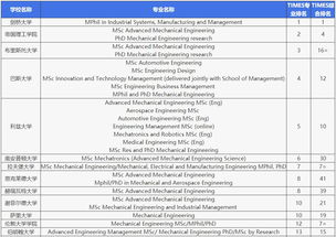 世界上机械工程专业最好的大学-2019QS世界大学专业排名