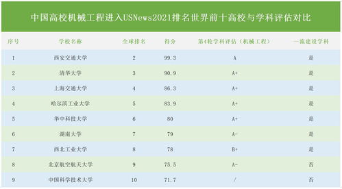 机类学科排名全球-2019QS世界大学学科排名机械工程榜单公布麻省斯坦福剑桥