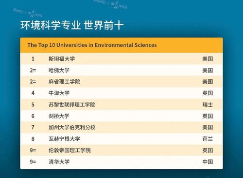 世界信息系统管理专业排名-2019QS世界大学专业排名
