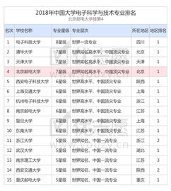 美国信息科学的排名-美国大学图书馆与信息学院排名