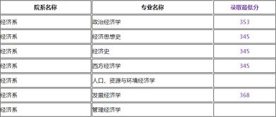 南加大统计硕士怎么样-南加大商业分析硕士