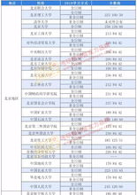 南加大统计硕士怎么样-南加大商业分析硕士