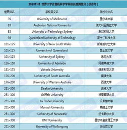 计算机科学与技术世界大学排名-2021QS世界大学专业排名