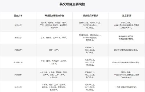 各国硕士含金量-各国一年制硕士大比拼