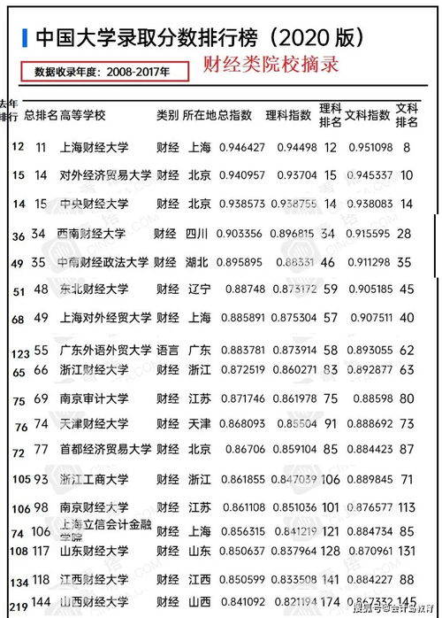 双非高校前50-双非世界前50录取