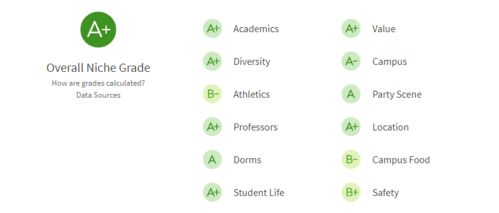 哈佛大学排名第几-哈佛大学世界排名第几