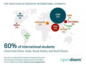 2022年美国留学会降低要求吗-2022年和美国方向还要同时申请吗