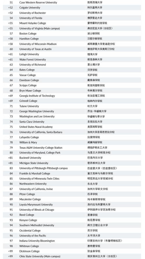 emory qs排名-2021年埃默里大学全球最佳排名第几