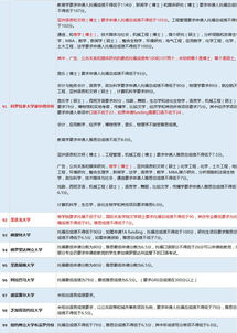 美国硕士录取后需要做什么-确认拿到美国研究生录取后