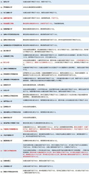 美国硕士录取后需要做什么-确认拿到美国研究生录取后