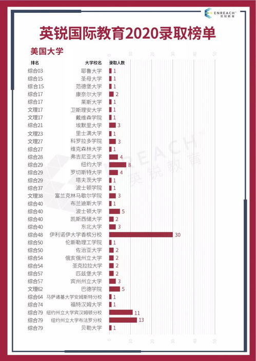 2020ed录取结果-2020年EA/ED美国大学录取放榜时间