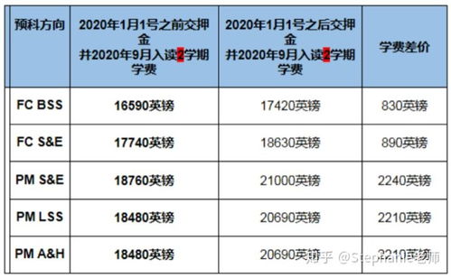 明尼苏达大学教育专业研究生申请-明尼苏达大学研究生申请条件汇总留学生必看