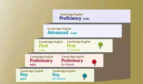 剑桥牛津要考雅思还是托福-小学生家长到底该为孩子选择剑桥类考试还是小托福